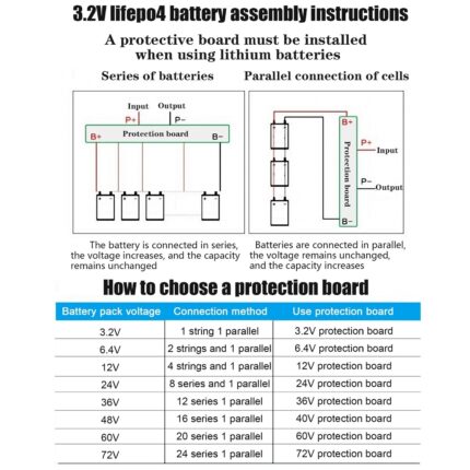 4 pack lifepo4 battery cell, 300ah 3.2v class a lithium iron phosphate deep cycle 8,000 10,000 cycles, 10 year life, powers solar systems, boats, golf carts, motors, rvs, off grid power sources (copy)