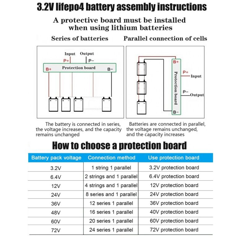4 pack lifepo4 battery cell, 300ah 3.2v class a lithium iron phosphate deep cycle 8,000 10,000 cycles, 10 year life, powers solar systems, boats, golf carts, motors, rvs, off grid power sources (copy)