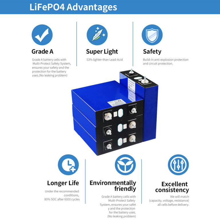4 pack lifepo4 battery cell, 105ah 3.2v class a lithium iron phosphate deep cycle 8,000 10,000 cycles, 10 year life, powers solar systems, boats, golf carts, motors, rvs, off grid power sources (copy)